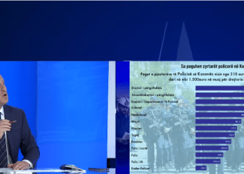 Qalaj godet Kurtin: Rrogë neto kadeti i merr 194.72 euro ndërsa i ka pasur 275 neto