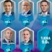 Exit Polli i PIPOS – VV 44.1%, PDK 23.9%, LDK 16.1%, AAK 5.8%